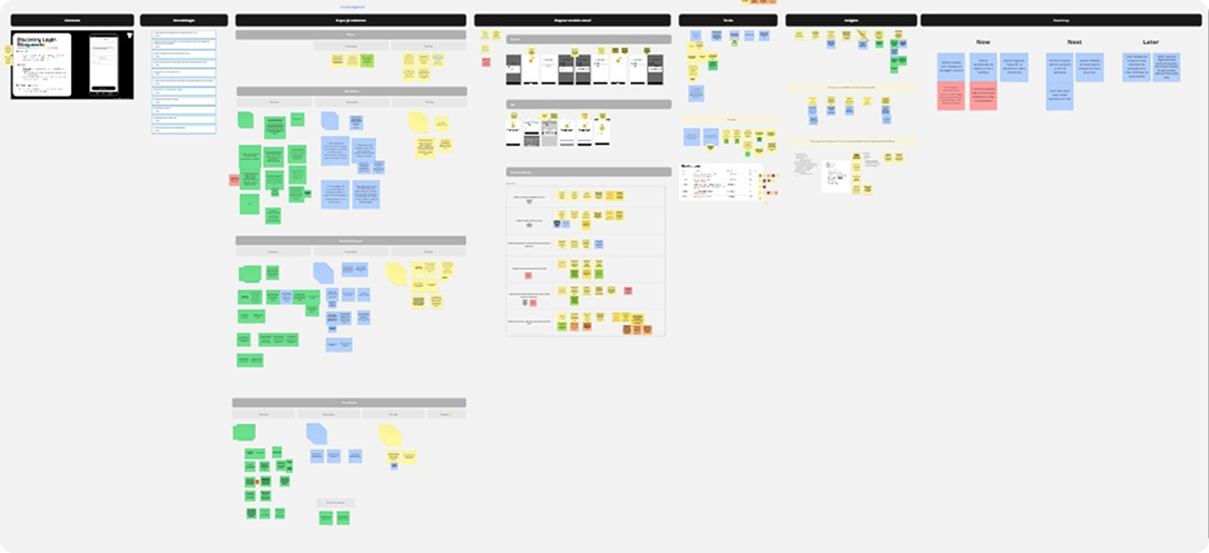 Project organization board — Swile discovery process